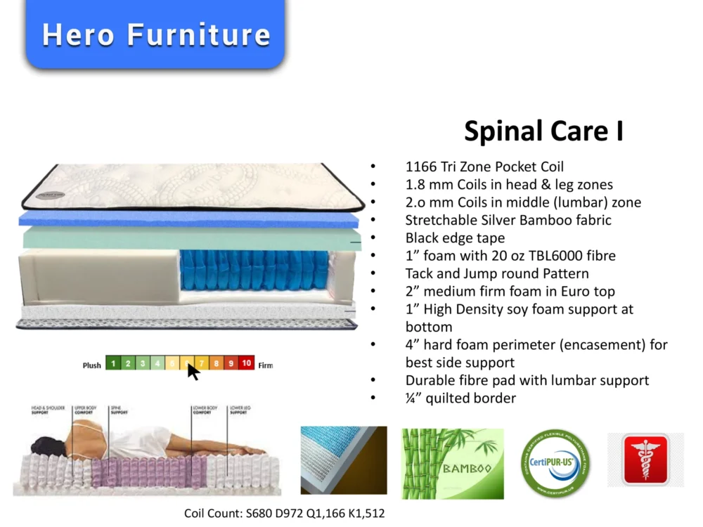 Spinal Care Mattress - Image 2
