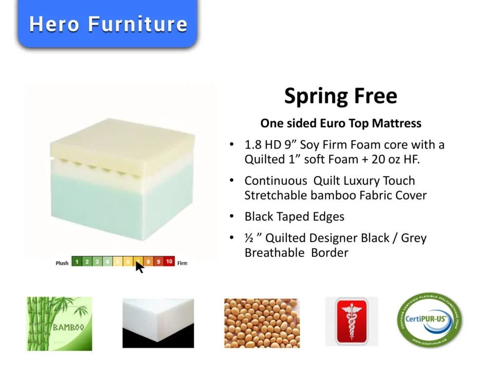 Spring Free Eurotop Mattress - Image 2